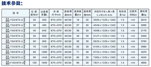自動壓濾機廠家技術參數(shù)